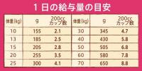 ＮＣ　中型～大型犬用　エイジングケア　チキン＆玄米　２ｋｇ