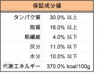 シュプレモ　プレミアムブレンド　チキン　５００ｇ